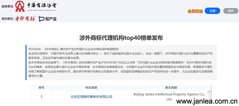 Janlea Honor | Janlea Intellectual Property Ranked on the Top 40 Service Capability of China's Foreign Trademark Agency