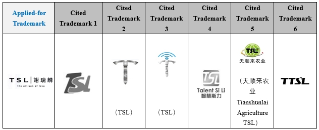 JUDGEMENT ON SIMILARITY OF MULTI-FACTORS TRADEMARKS CONTAINING THE SAME LETTER COMBINATION