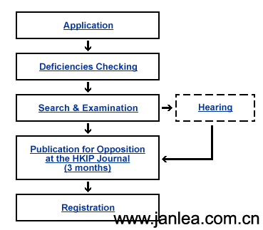 AN INTRODUCTION TO THE PROCESS OF TRADEMARK REGISTRATION IN HONG KONG, CHINA