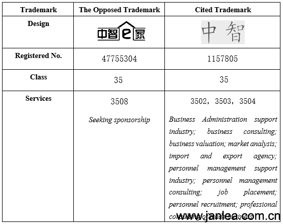 WELL-KNOWN TRADEMARK HELPS“中智”(CHINESE CHARACTER IN PINYIN ZHONG ZHI) SUCCESSFULLY BLOCKADE “中智E家”(CHINESE CHARACTER IN PINYIN ZHONG ZHI E JIA) WELL-KNOWN TRADEMARK HELPS“中智”(CHINESE CHARACTER IN PINYIN ZHONG ZHI) SUCCESSFULLY BLOCKADE “中智E家”(CHINESE CHARACTER IN PINYIN ZHONG ZHI E JIA)