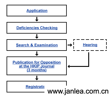 INTRODUCTION TO THE TRADEMARK APPLICATION PROCESS IN HONG KONG, CHINA